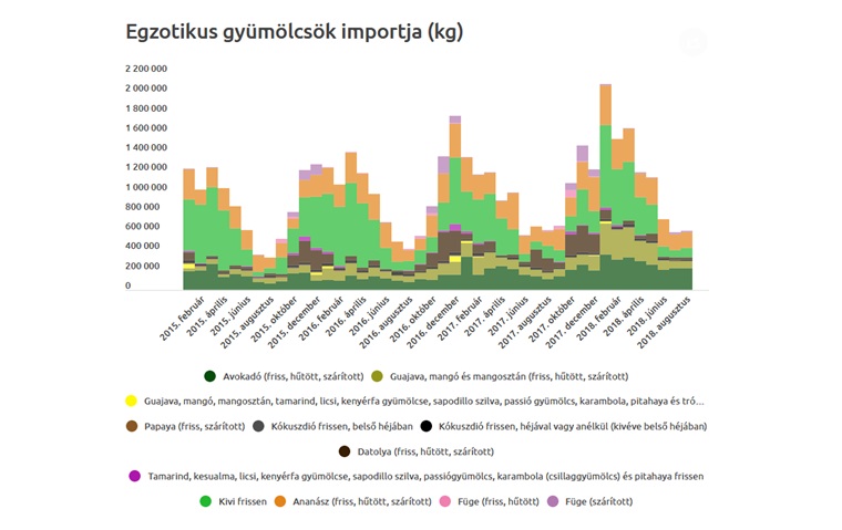 egzotikus